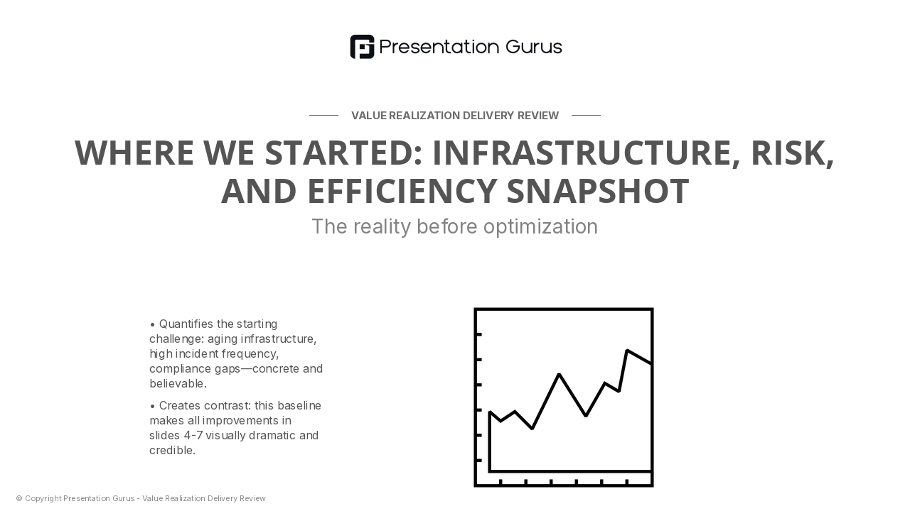 Your Operational Baseline
