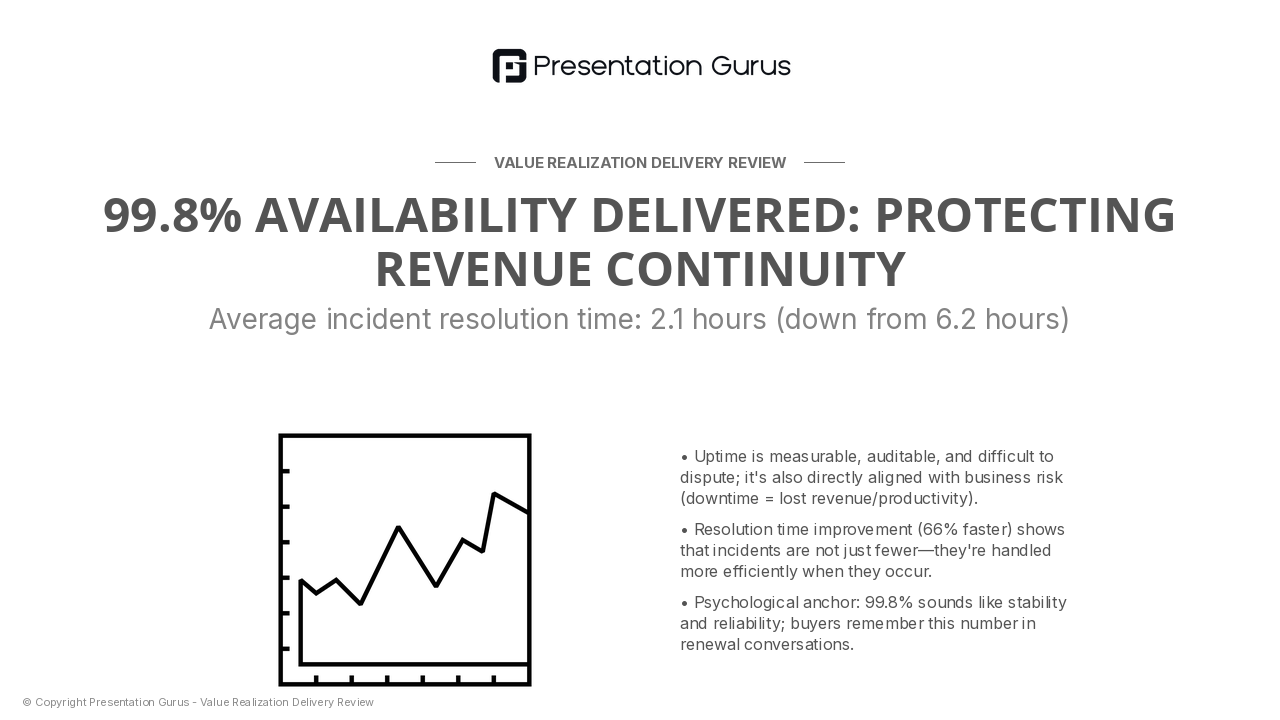 Performance Improvements & Uptime Gains