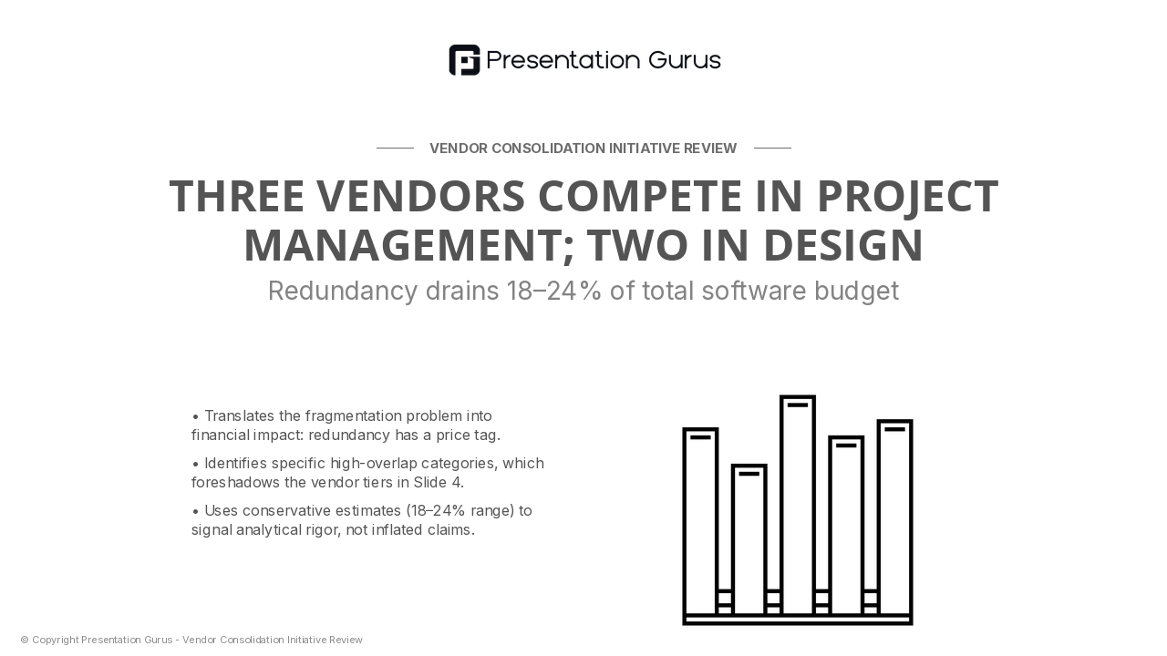 The Cost of Redundancy
