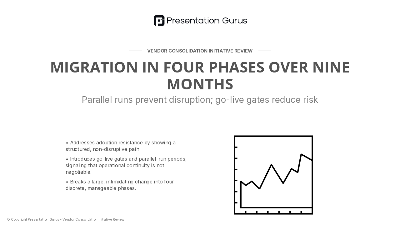 Migration Path & Timeline