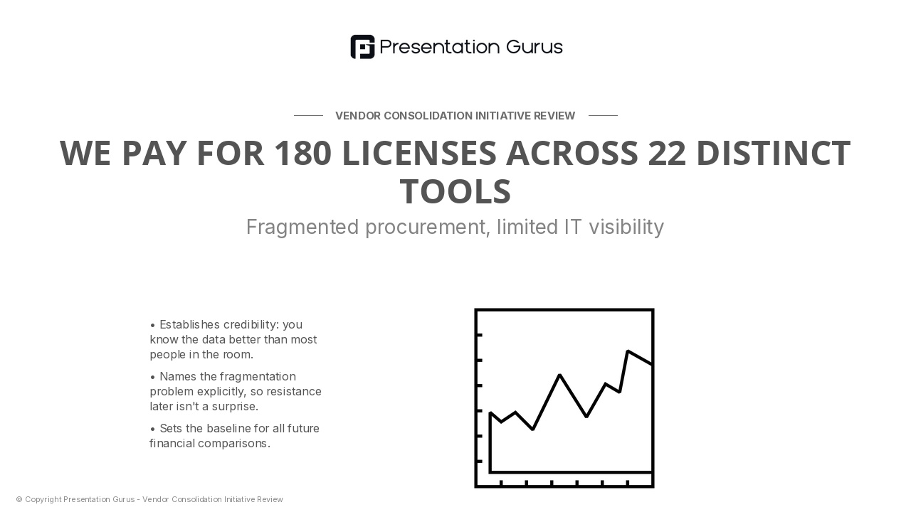 Current State: Software Spend & Fragmentation