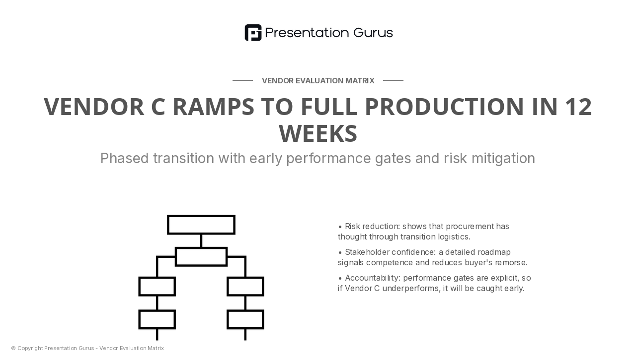 Implementation Roadmap