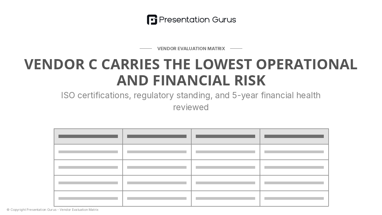 Risk & Compliance Assessment