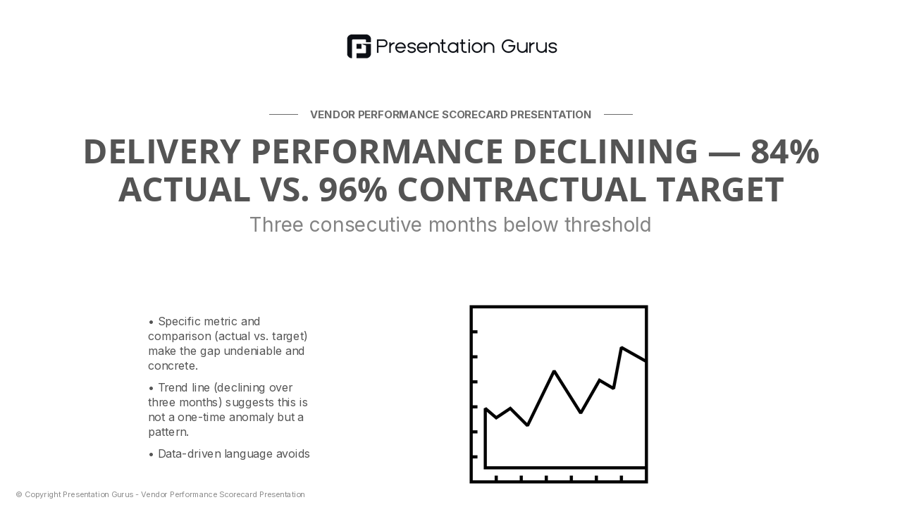 Performance Gap Analysis