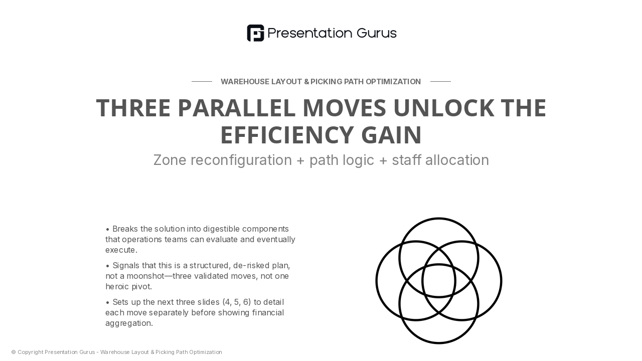 Optimization Strategy Overview