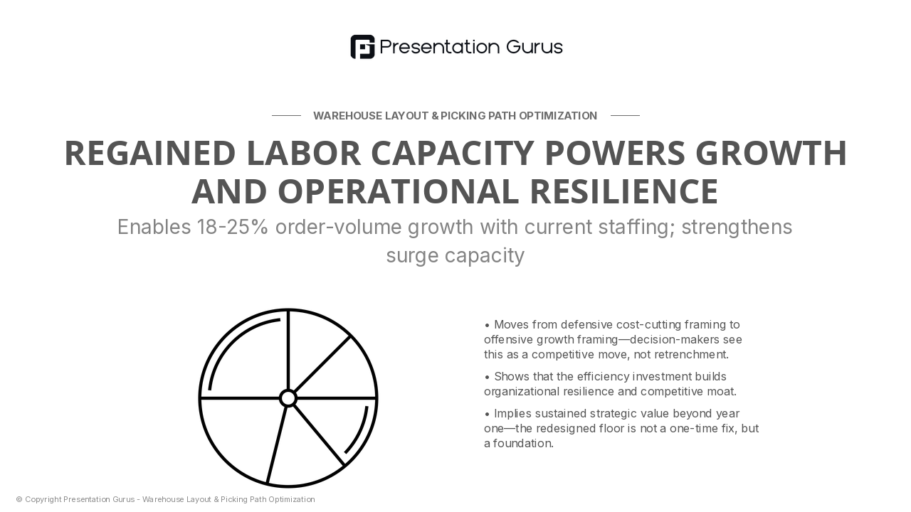 Full-Year Operational Impact