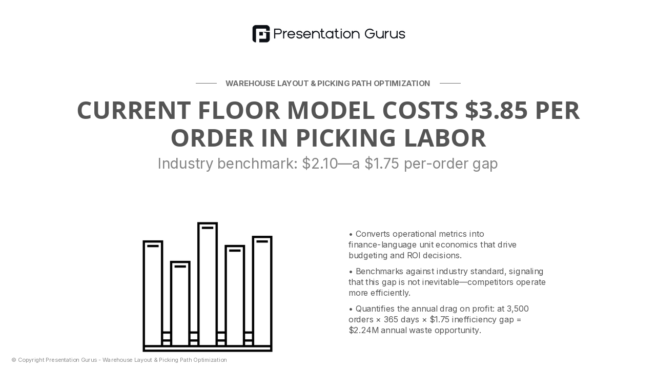 The Cost of Inefficiency