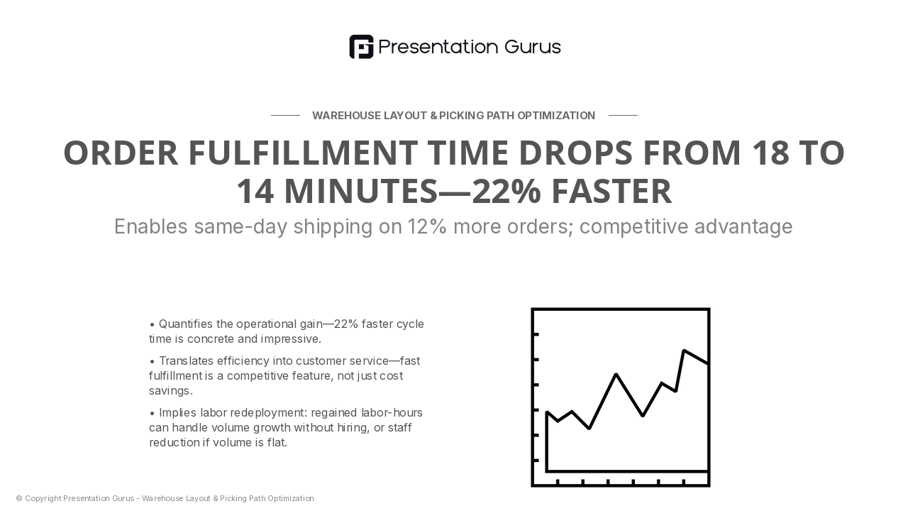 Fulfillment Speed Gains